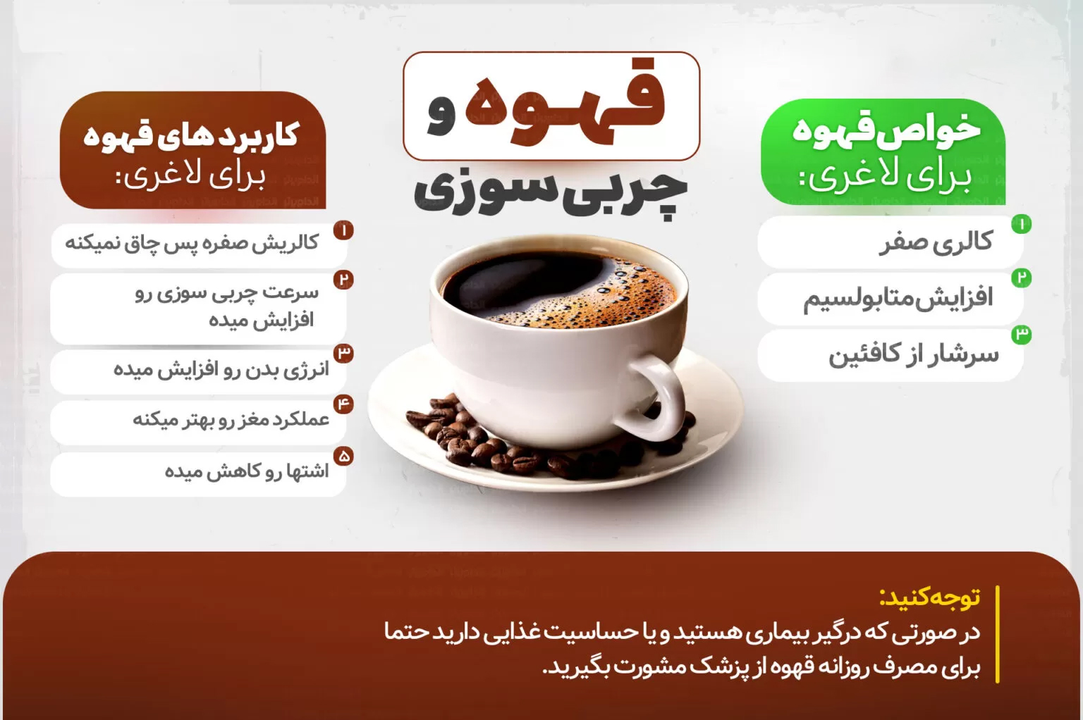 چربی سوزی با قهوه | مژگ