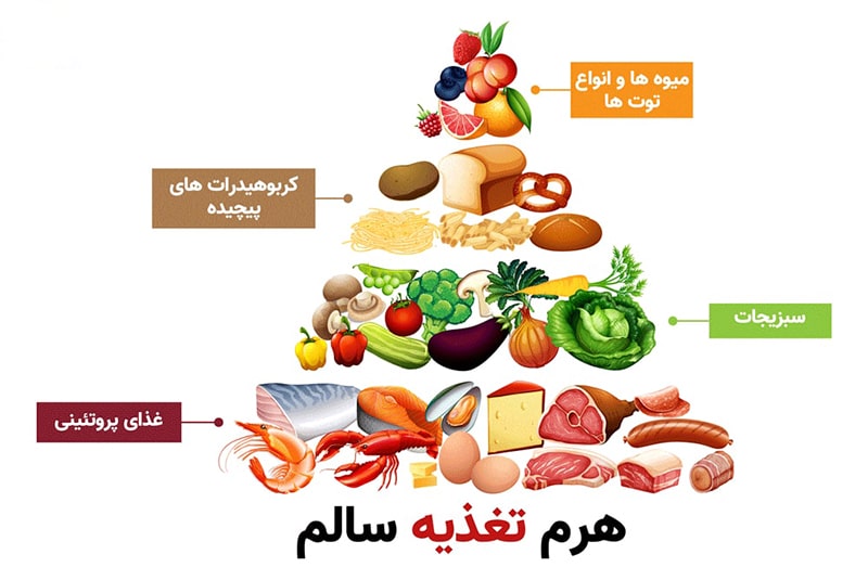 سریع‌ترین راه لاغری شکم و پهلو